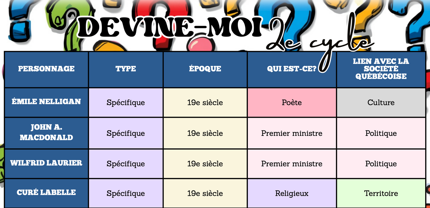 Jeu Devine-moi 2e cycle