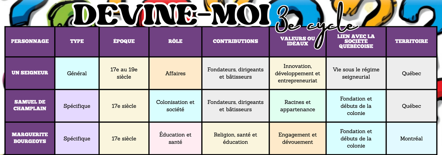 Jeu Devine-moi 3e cycle