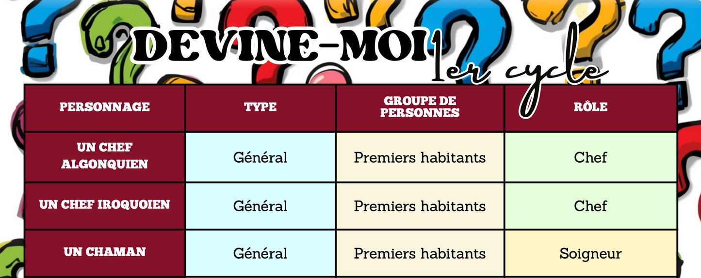 Jeu Devine-moi 1er cycle