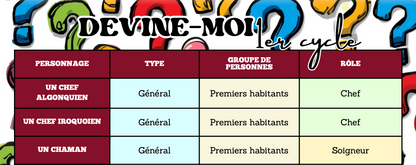 Jeu Devine-moi 1er cycle