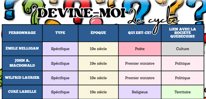 Jeu Devine-moi 2e cycle
